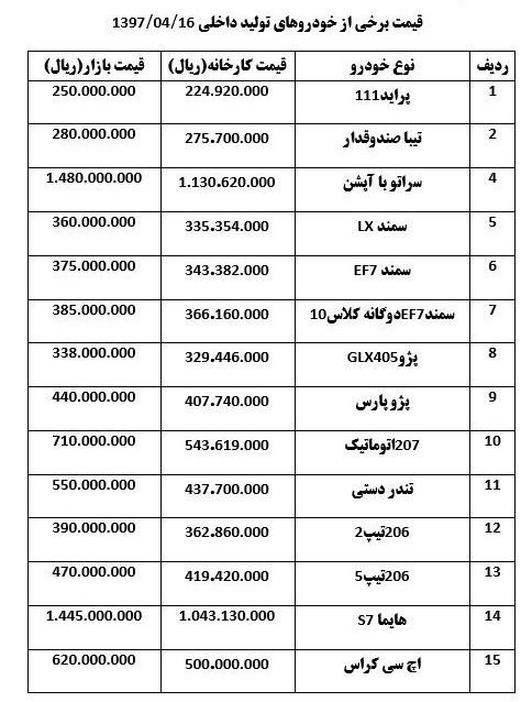 آرامش در بازار خودرو؛کسی خریدار نیست